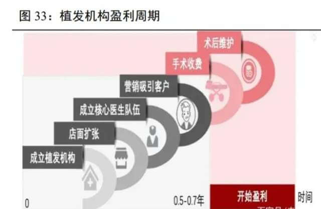 「秃」如起来的90后，把大麦植发顶进港交所？| 港股观察站