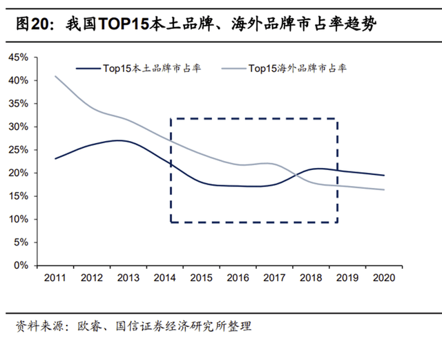 母婴洗护市场的下一站在哪里？
