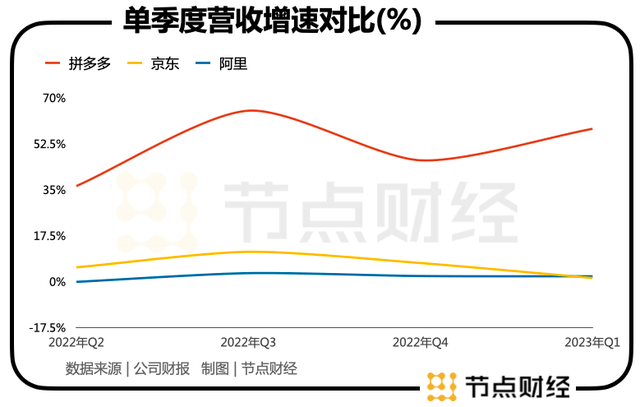 「白牌商家」拿什么来爱拼多多？