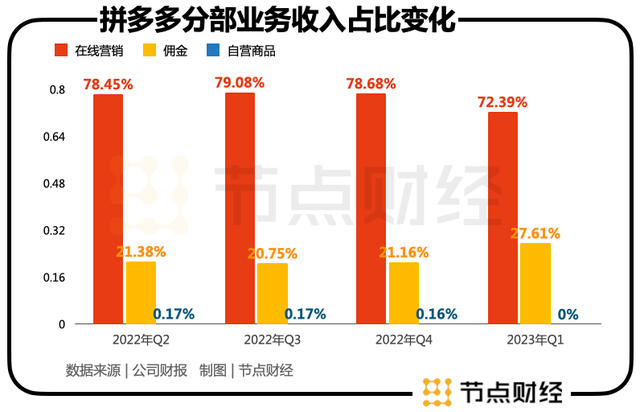「白牌商家」拿什么来爱拼多多？