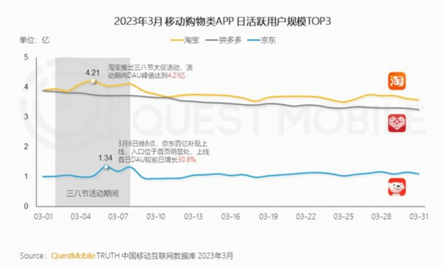 「白牌商家」拿什么来爱拼多多？