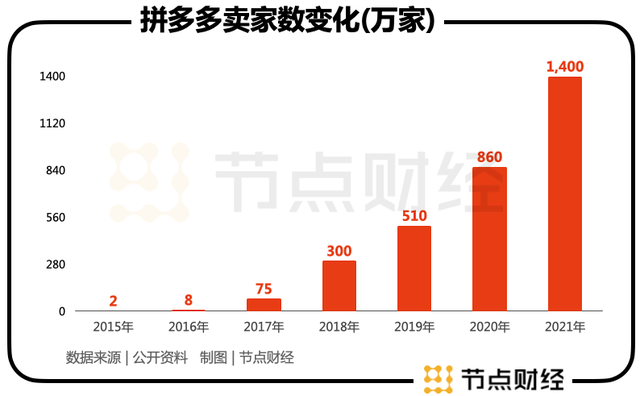 「白牌商家」拿什么来爱拼多多？
