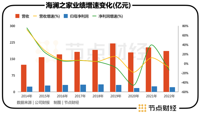 海澜之家的破局密码：多元化、年轻化与去库存