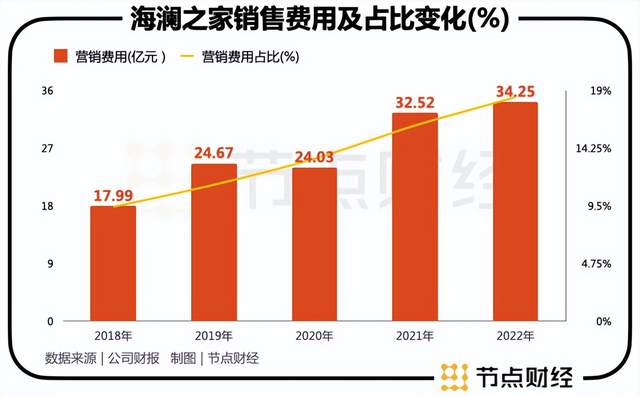 海澜之家的破局密码：多元化、年轻化与去库存