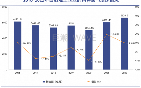 高端市场，人比酒多