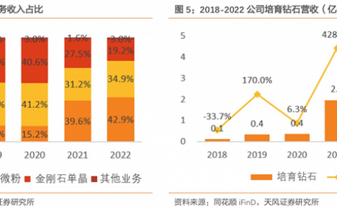 钻石价格跳水，这家企业或成“罪魁祸首”？