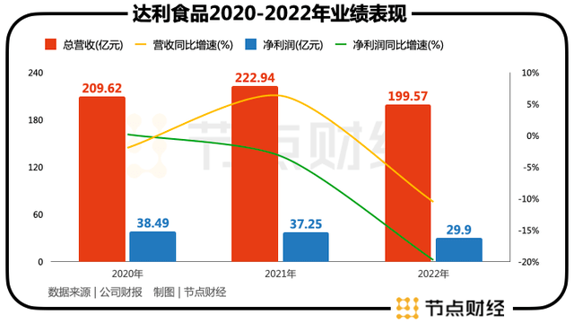 太委屈？达利食品启动港股退市转战A股