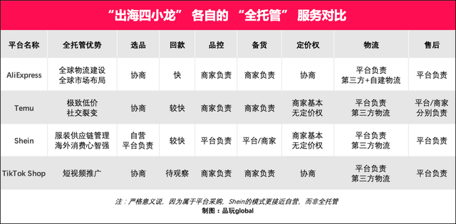 出海四小龙鏖战欧洲，AliExpress领先SHEIN、TEMU