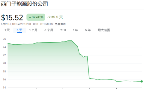 风电行至中章，哪些公司能逃离行业价格内卷？