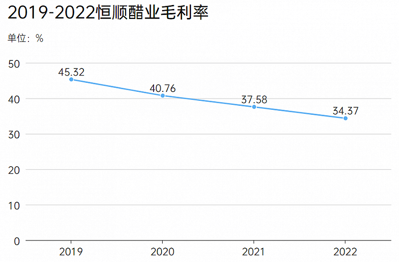 举步维艰的恒顺醋业，急需一场暴风雨