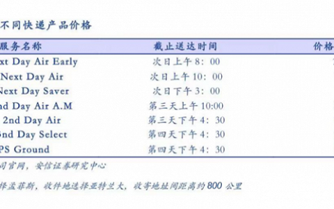 中国快递出海，仍在等待巨头