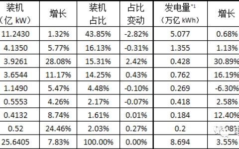 厄尔尼诺来袭，如何在极端天气里掘金？