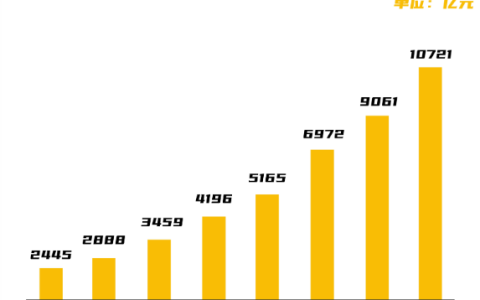 预制菜，真的香吗？