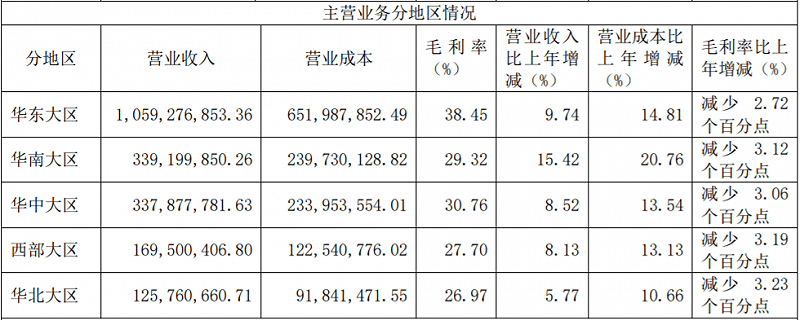 举步维艰的恒顺醋业，急需一场暴风雨