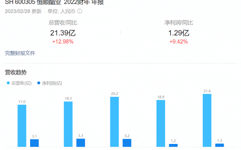 举步维艰的恒顺醋业，急需一场暴风雨