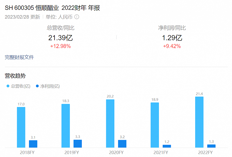 举步维艰的恒顺醋业，急需一场暴风雨