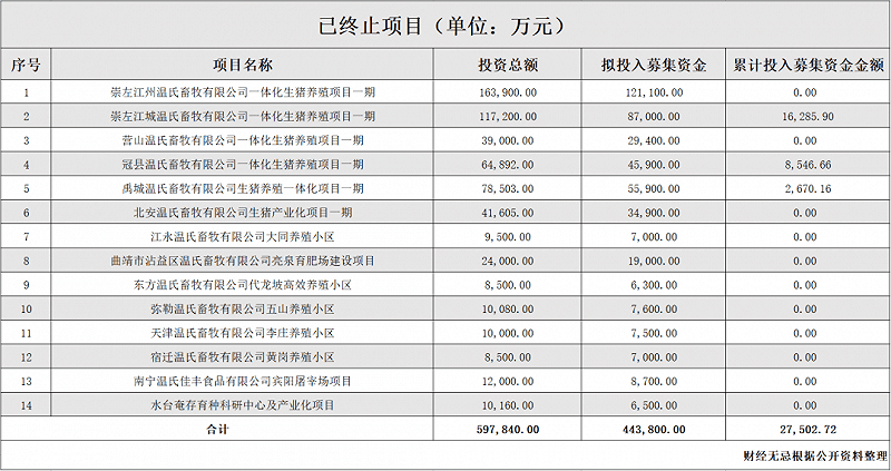 “猪王”之争，在周期面前都是渺小的