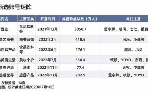 认真聊聊东方甄选：如何告别低垂的果实