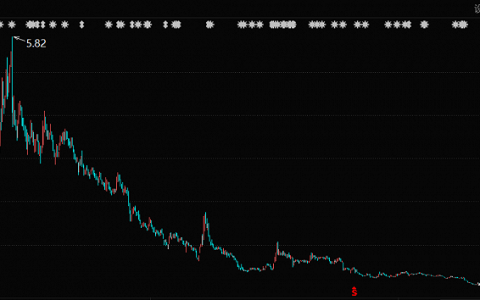 万亿市场也撑不起二手车电商