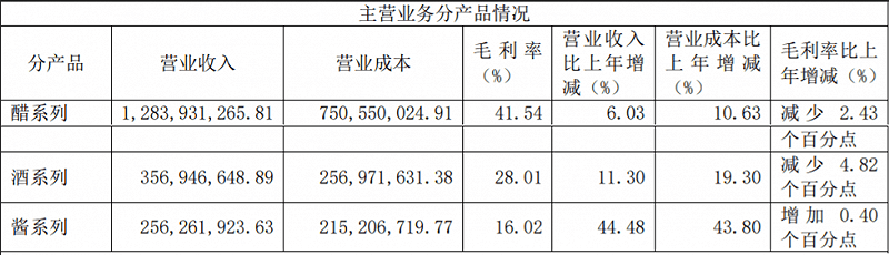 举步维艰的恒顺醋业，急需一场暴风雨