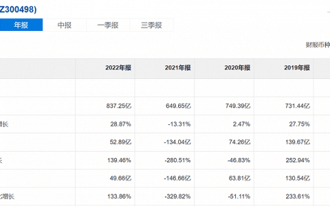 “猪王”之争，在周期面前都是渺小的