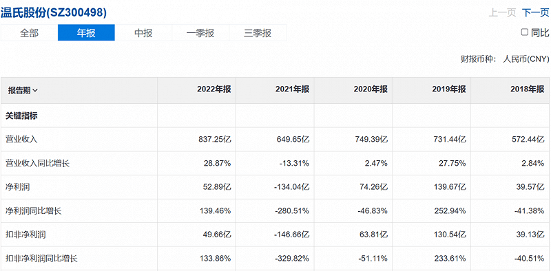 “猪王”之争，在周期面前都是渺小的