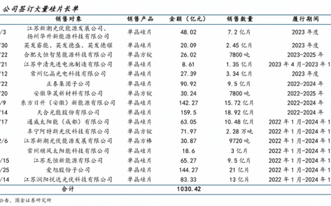 硅片新贵，困在负债里