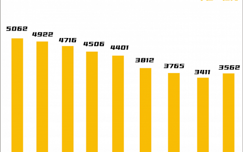 三年过后，“啤酒节”重燃夏日经济