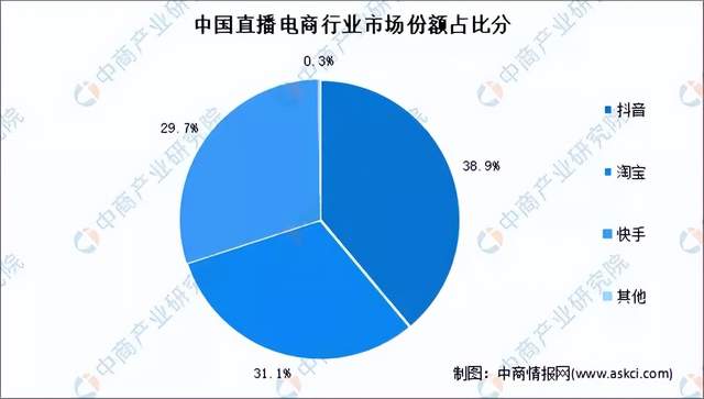 百度再翻电商牌，场景找对了吗？