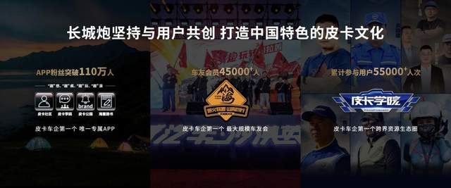 让中国皮卡在全球流行起来 长城炮皮卡行业共创大会盛大举行