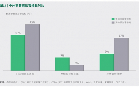线下商超：走在关店和自救之间