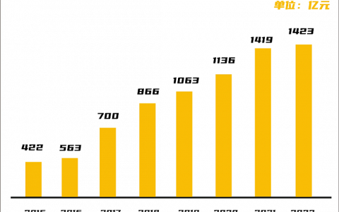 “卷王”新茶饮们：从风口，卷到了十字路口