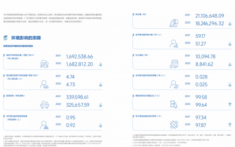 “名利双收”的银行ESG，也有难言之隐