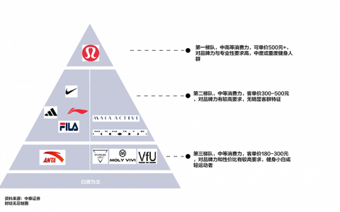 安踏李宁瞄准“女性生意”