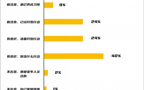 养生的年轻人，自己给自己“治病”