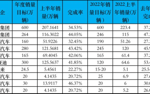理想终于吃饱，蔚来小鹏会跌倒吗？