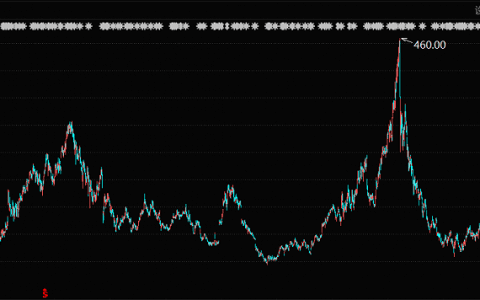互联网“中厂”宿命论