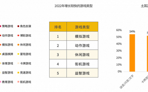 中东游戏启示录，中东地区游戏趋势报告重磅首发