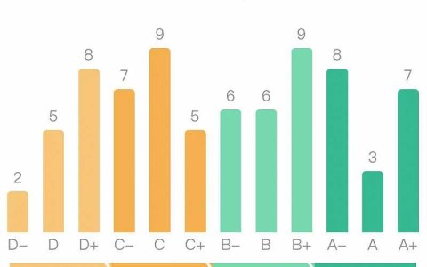 食品饮料企业ESG为何易被困在“纸面”上？