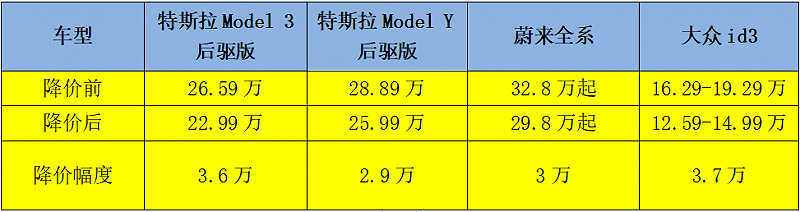 哪吒S的“背刺”，CEO张勇选择直面