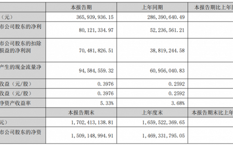 明月镜片的高端化走到哪一步了？
