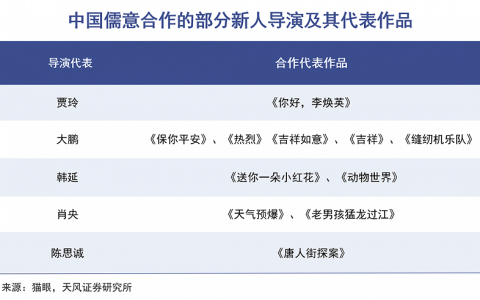 神秘富豪，接盘王健林