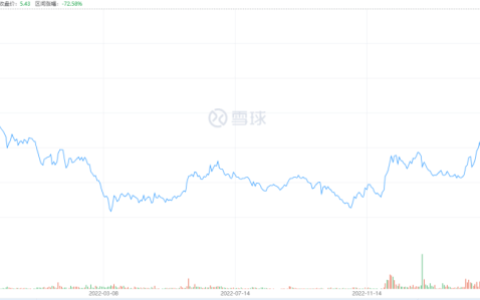 “茶百道们”正在集体IPO