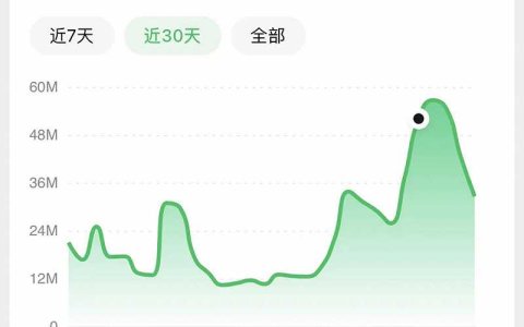 东南亚进入挤泡沫时刻