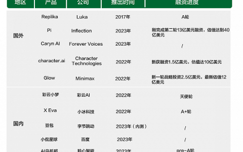 AI恋人死亡时，我泪流满面
