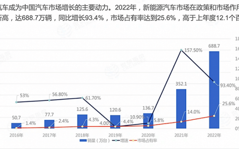 新能源汽车打响“农村包围战”？