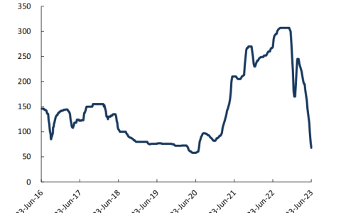 上游硅料价格“雪崩”，中游N型技术推进，光伏企业未来机遇在哪？