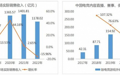 行业仍在迷雾中，龙头腾讯电竞何解结构性变现难题？