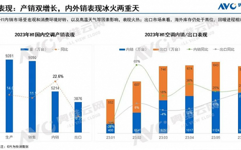 家电“三国杀”，美的是如何跨越海尔和格力大关的？