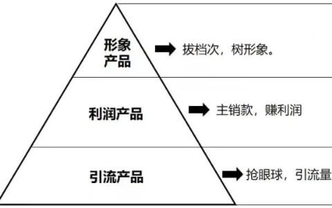 瑞幸反超星巴克：一场“非典型”胜利